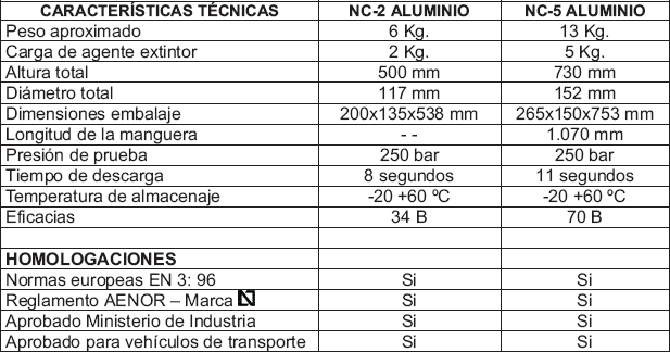 tabla2